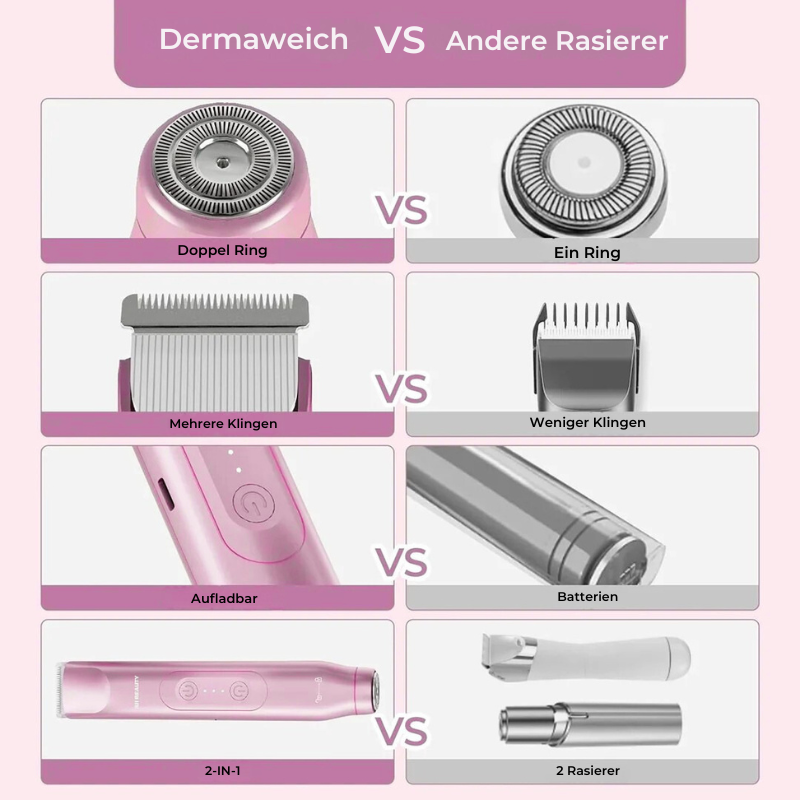 Dermaweich - 2 in 1 Trimmer + Rasierer - Das Original